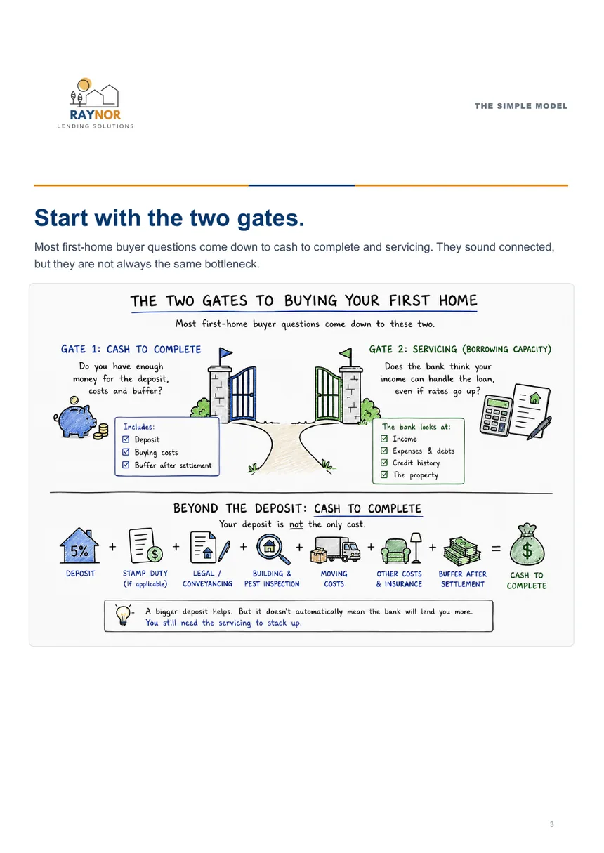 First Home Buyer Guide page 3 two gates