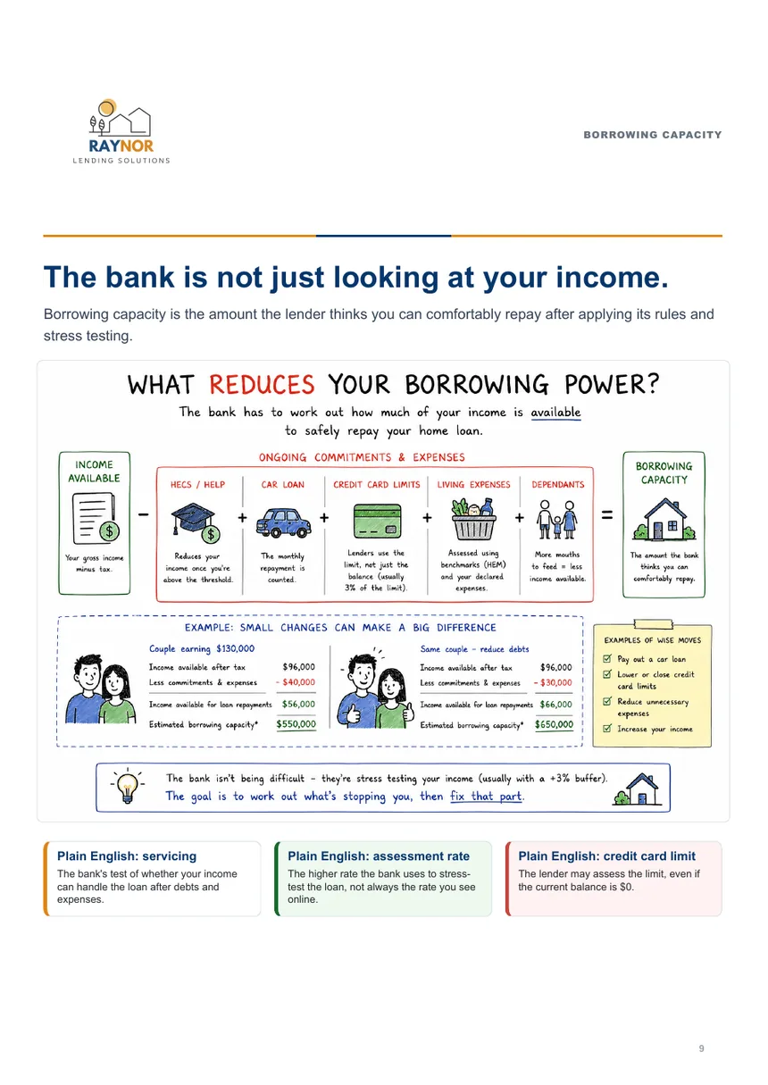 First Home Buyer Guide page 9 borrowing capacity