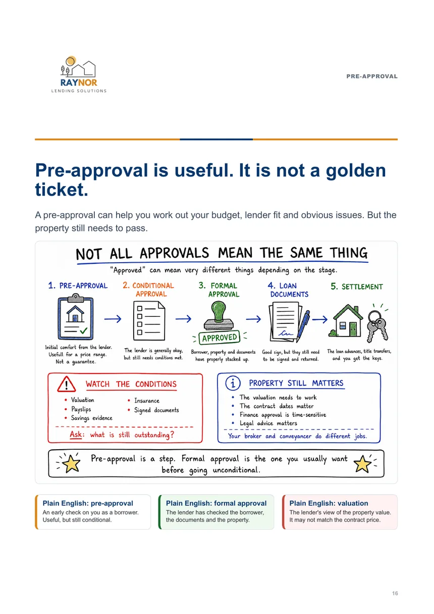 First Home Buyer Guide page 16 pre-approval