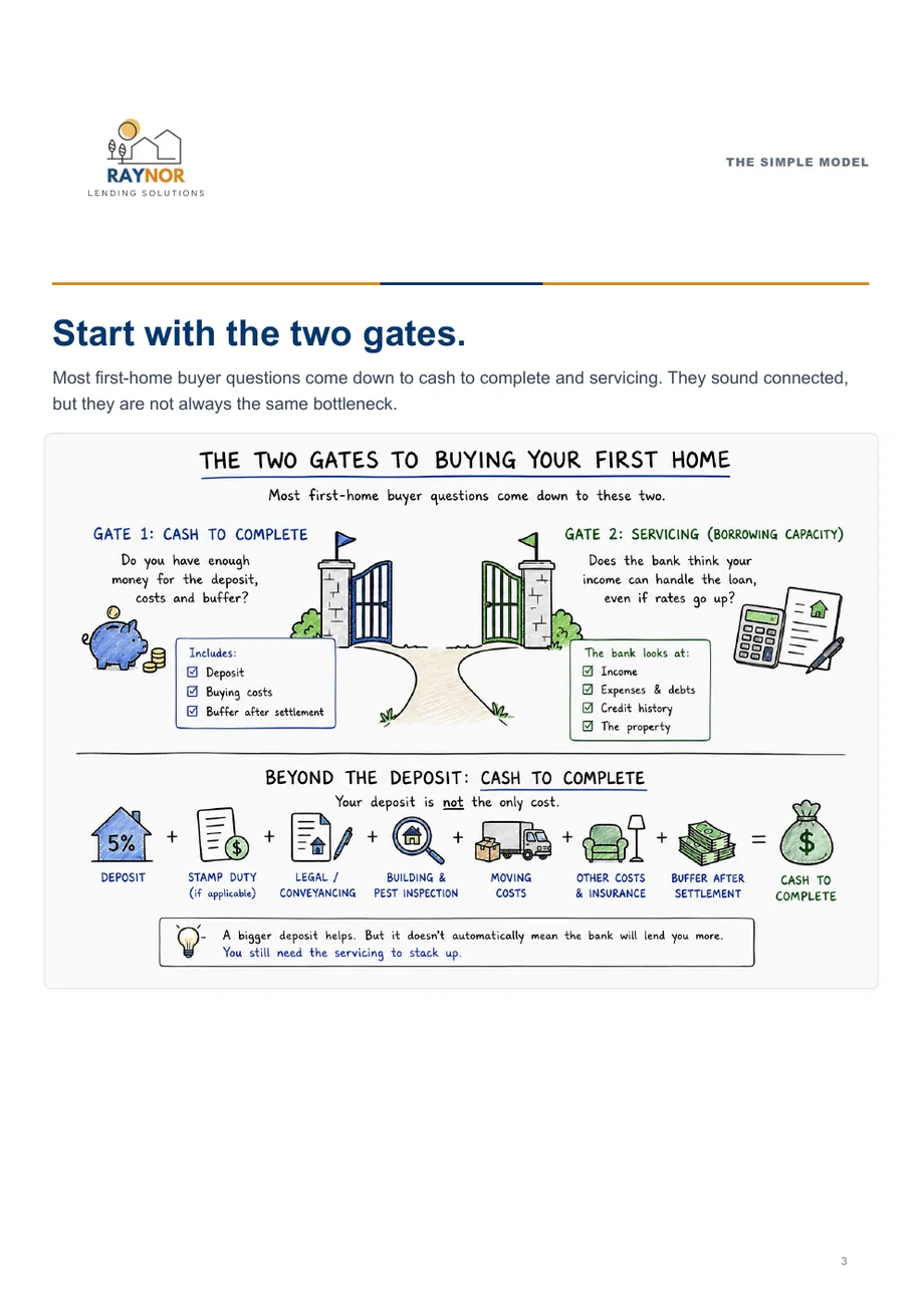 Preview of the two gates diagram from the First Home Buyer Guide